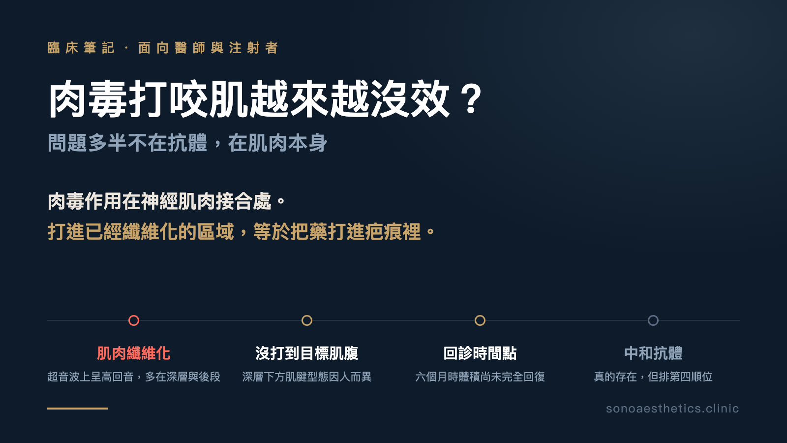 咬肌肉毒效果遞減的四個原因:肌肉纖維化、沒打到目標肌腹、回診時間點、中和抗體