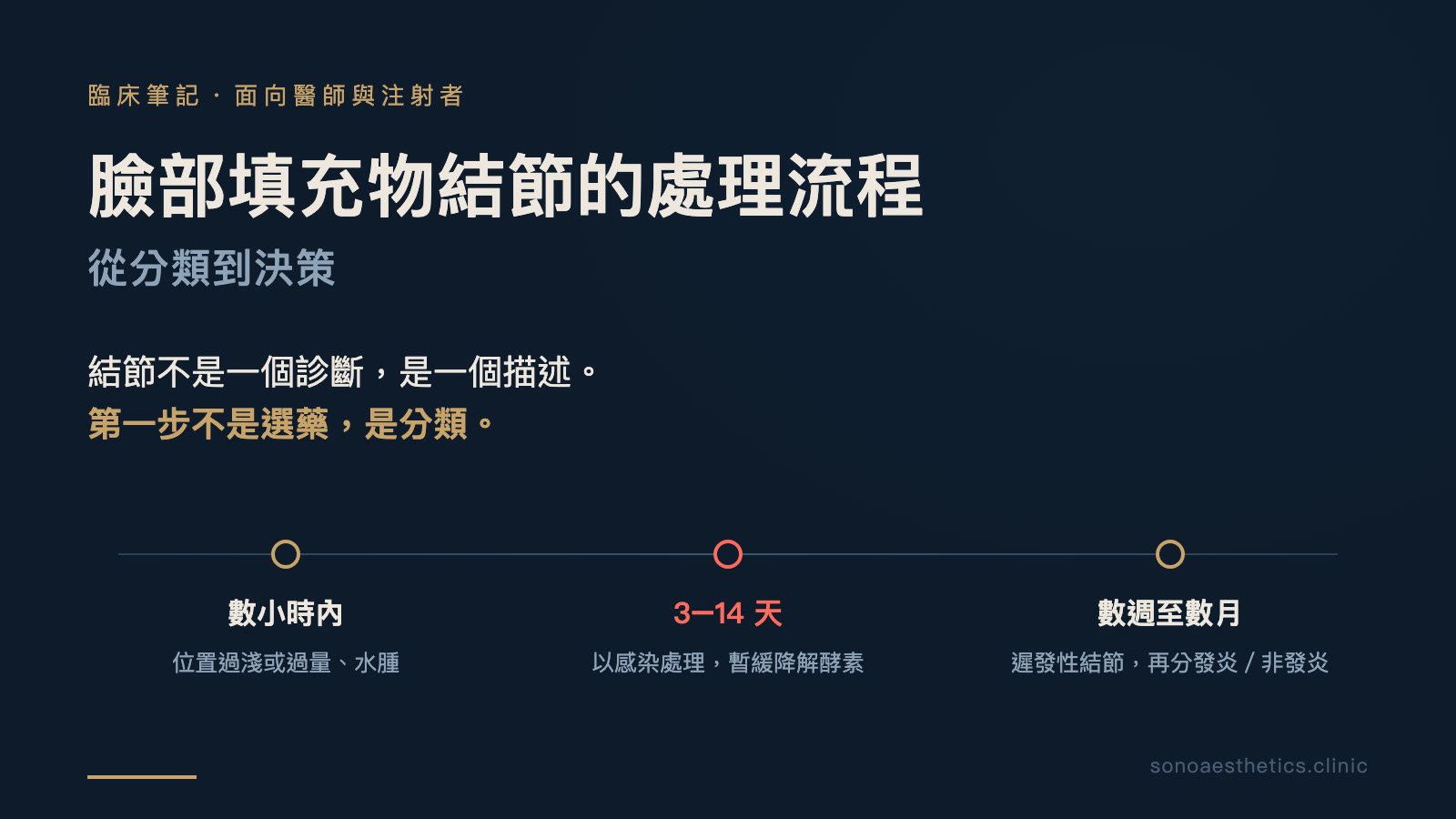臉上摸到硬塊：填充物結節先分類，不是急著打溶解